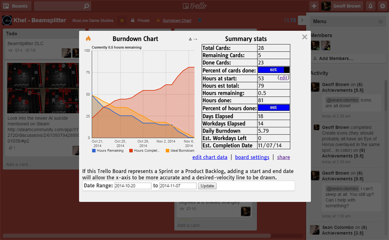 burndownplugin